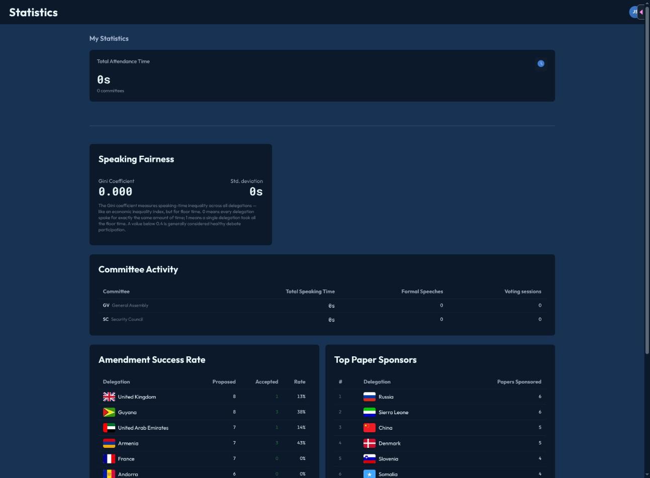 The statistics page, showing speaking fairness and leaderboards